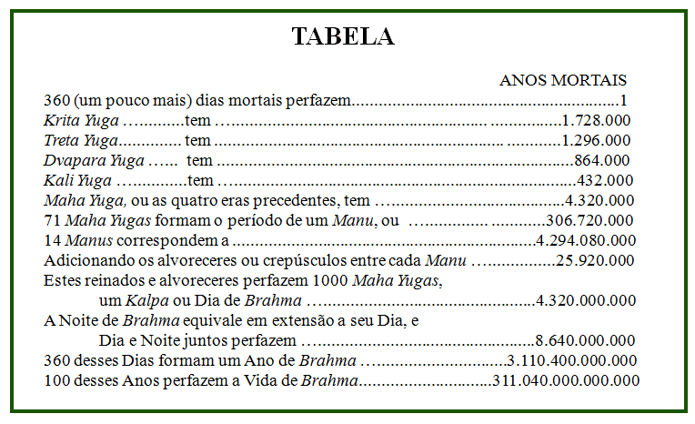 Tabela_CiclosWQJ