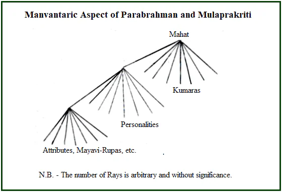 The Turiya State
